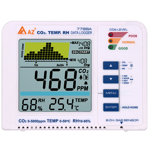 衡欣AZ7788A二氧化碳检测仪CO2气体测试分析仪趋势记录报警器