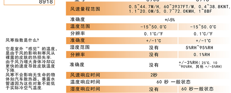 台湾衡欣 AZ8908可折叠式风速计 数字高精度风速风温仪 风速测试