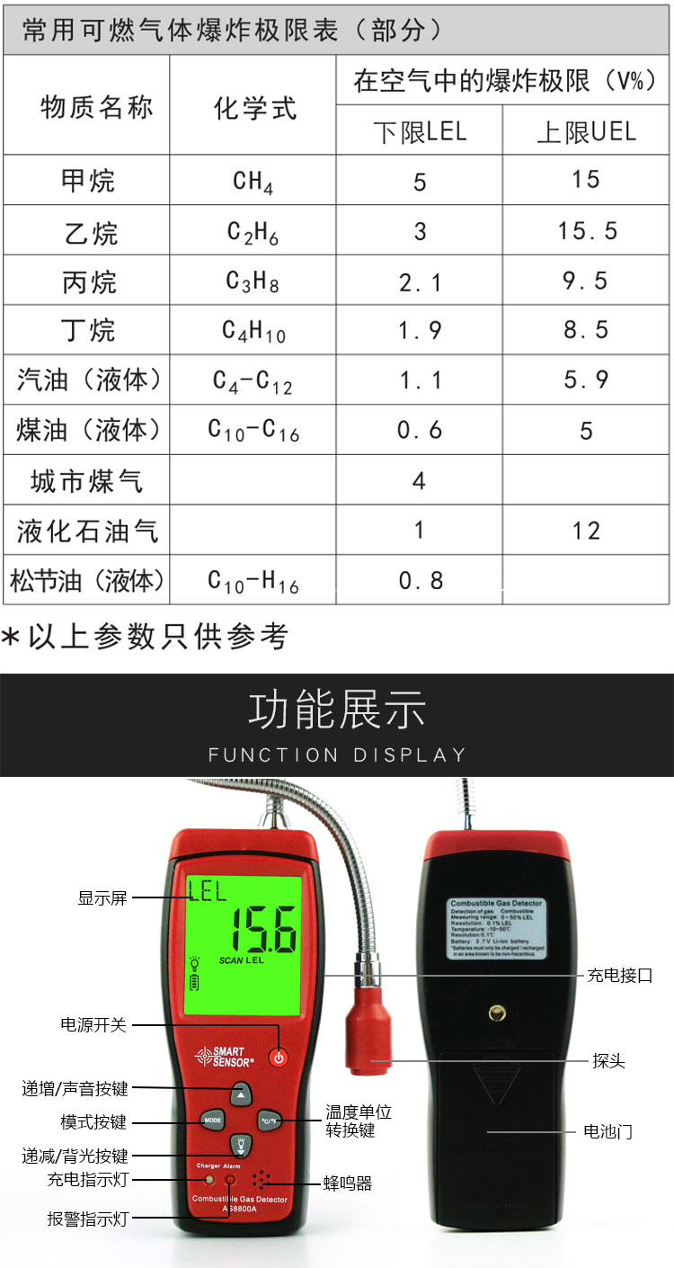 青海希玛便携式可燃气体检测仪沼气液化气天然气煤气泄漏报警器检漏仪